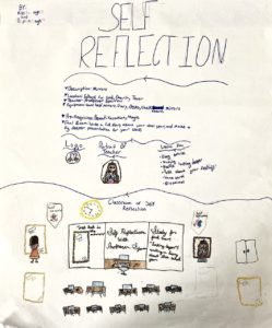 Artwork titled "Self Reflection – Design Class Contest", submitted by Besties17 on January 21, 2020.